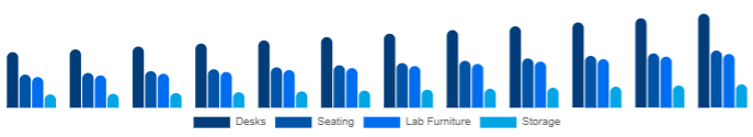 LATAM K-12 Furniture Market Product 2025-2033