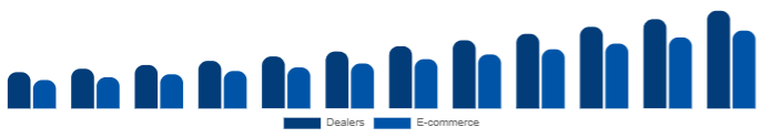 LATAM Keyboard Synthesizers Market Channel 2025-2033