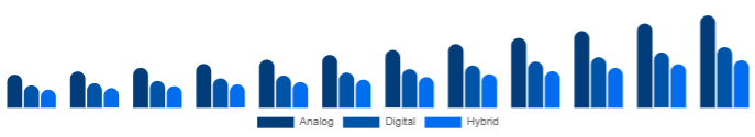 LATAM Keyboard Synthesizers Market Product 2025-2033