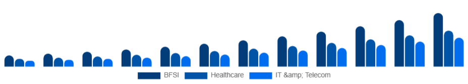 LATAM Knowledge Process Outsourcing Market Industry 2025-2033