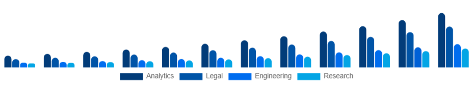 LATAM Knowledge Process Outsourcing Market Service 2025-2033