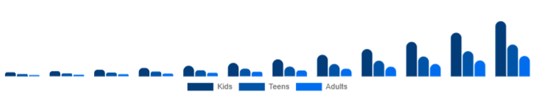 LATAM Language Learning Games Market Age 2025-2033