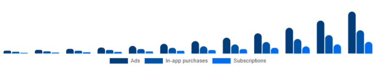 LATAM Language Learning Games Market Monetization 2025-2033