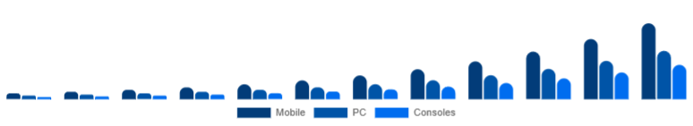 LATAM Language Learning Games Market Platform 2025-2033