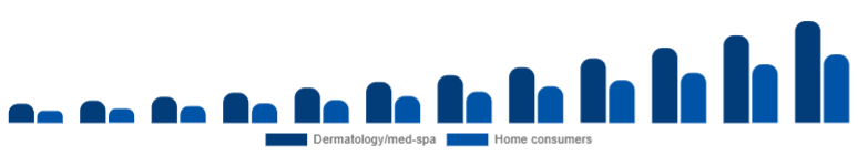 LATAM Laser Hair Removal Device Market End-user 2025-2033