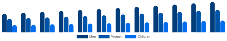LATAM Leather Footwear Market Gender 2025-2033