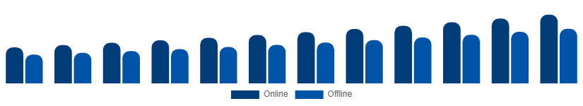 LATAM Luxury Perfume Market Distribution Channel 2025-2033