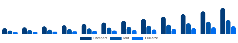 LATAM Luxury SUV Market Size 2025-2033