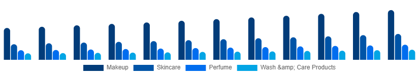 LATAM Male Grooming Market Type 2025-2033