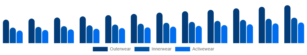 LATAM Maternity Wear Market Product 2025-2033
