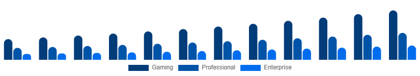 LATAM Mechanical Keyboard Market Application 2025-2033