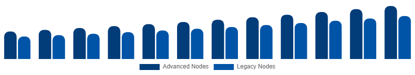 LATAM Microelectronics Market Manufacturing Technology 2025-2033