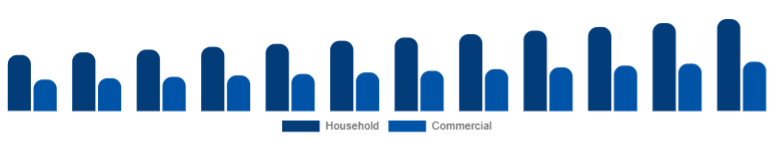 LATAM Microwave Oven Market End-user 2025-2033