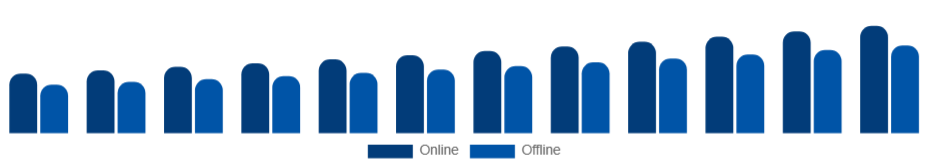 LATAM Mountain Bike Market Channel 2025-2033