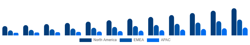 LATAM Music Streaming Market Region 2025-2033