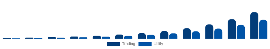 LATAM Non-Fungible Token Market Application 2025-2033