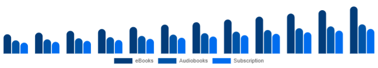 LATAM Online Books Services Market Format 2025-2033