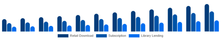 LATAM Online Books Services Market Model 2025-2033