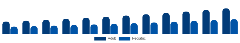 LATAM Oral Care Market Demographic 2025-2033