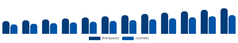 LATAM Oral Rinse Market Product 2025-2033