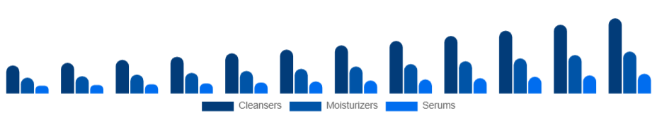 LATAM Organic Skincare Market Product 2025-2033