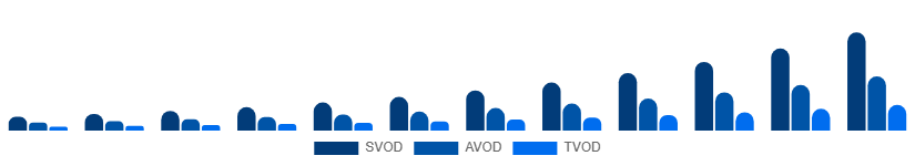 LATAM Over The Top Market Business Model 2025-2033