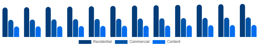 LATAM Pay TV Market Application 2025-2033
