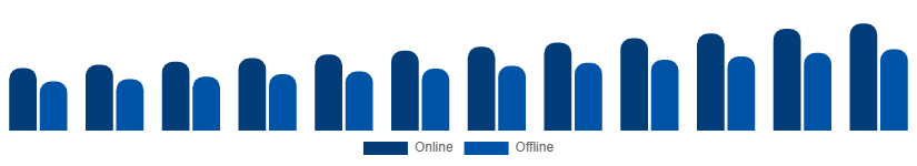 LATAM Phytoestrogen Supplements Market Distribution Channel 2025-2033
