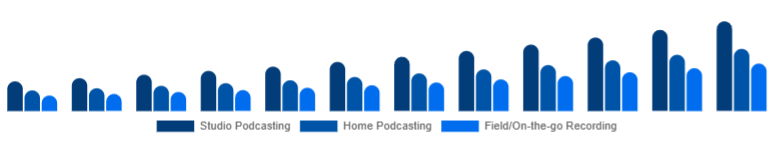 LATAM Podcast Microphone Market Use Case 2025-2033