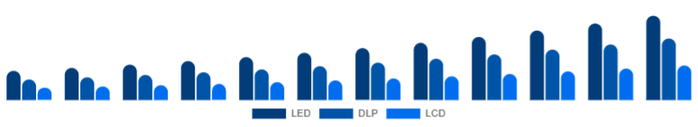 LATAM Portable Projector Market Projection Technology 2025-2033
