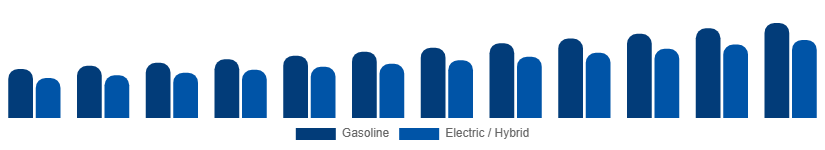 LATAM Power Sports Market Propulsion 2025-2033