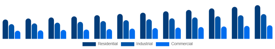 LATAM Pressure Washer Market Application 2025-2033