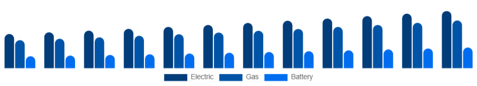 LATAM Pressure Washer Market Product 2025-2033
