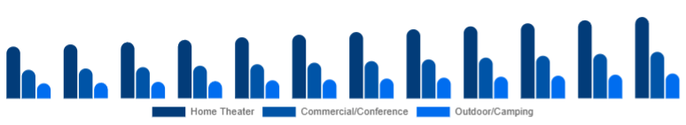 LATAM Projector Screen Market Installation Location 2025-2033