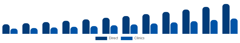 LATAM Red Light Therapy Belts Market Channel 2025-2033