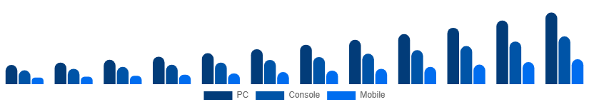 LATAM Shooter Games Market Platform 2025-2033