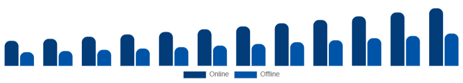 LATAM Skin Tightening Products Market Distribution Channel 2025-2033