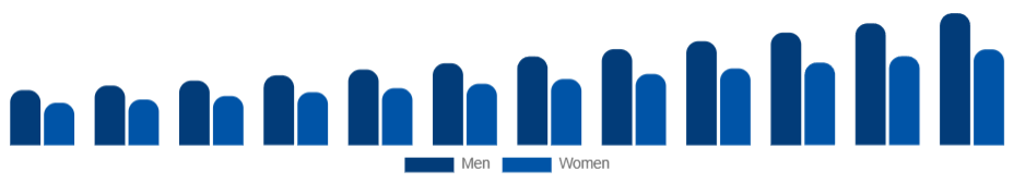 LATAM Skin Tightening Products Market End User 2025-2033
