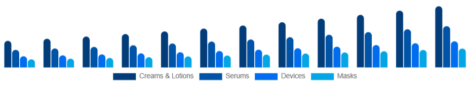 LATAM Skin Tightening Products Market Product 2025-2033