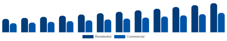 LATAM Smart Ceiling Fans Market End-user 2025-2033