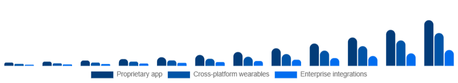 LATAM Smart Rings Market Ecosystem 2025-2033