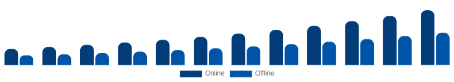 LATAM Smart TV Market Distribution Channel 2025-2033
