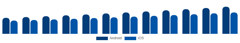 LATAM Smartphone Market OS 2025-2033