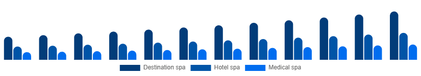 LATAM Spa Resort Market Type 2025-2033