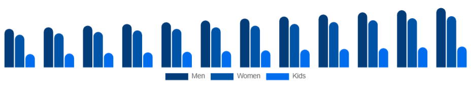 LATAM Sports Apparel Market End User 2025-2033