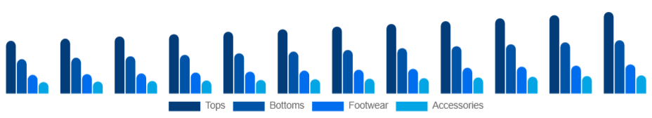 LATAM Sports Apparel Market Product 2025-2033