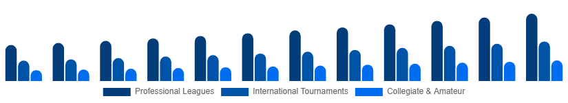 LATAM Sports Events Tickets Market Event Type 2025-2033