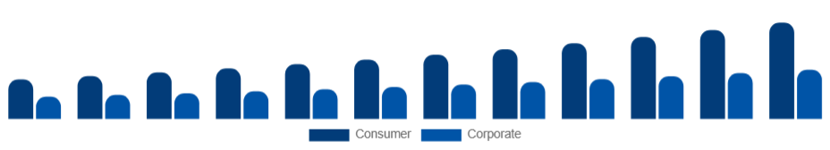 LATAM Sports Sponsorship Market Industry Sponsor 2025-2033