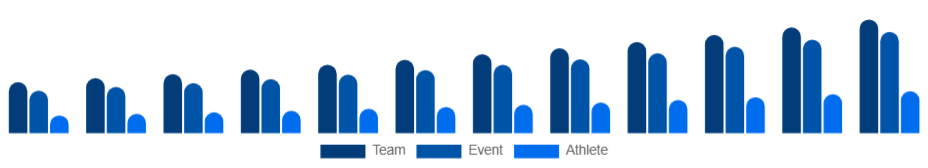 LATAM Sports Sponsorship Market Sponsorship Type 2025-2033