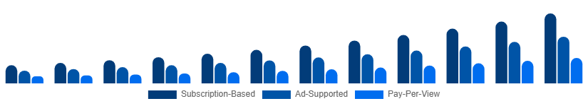 LATAM Sports Streaming Platform Market Platform Type 2025-2033
